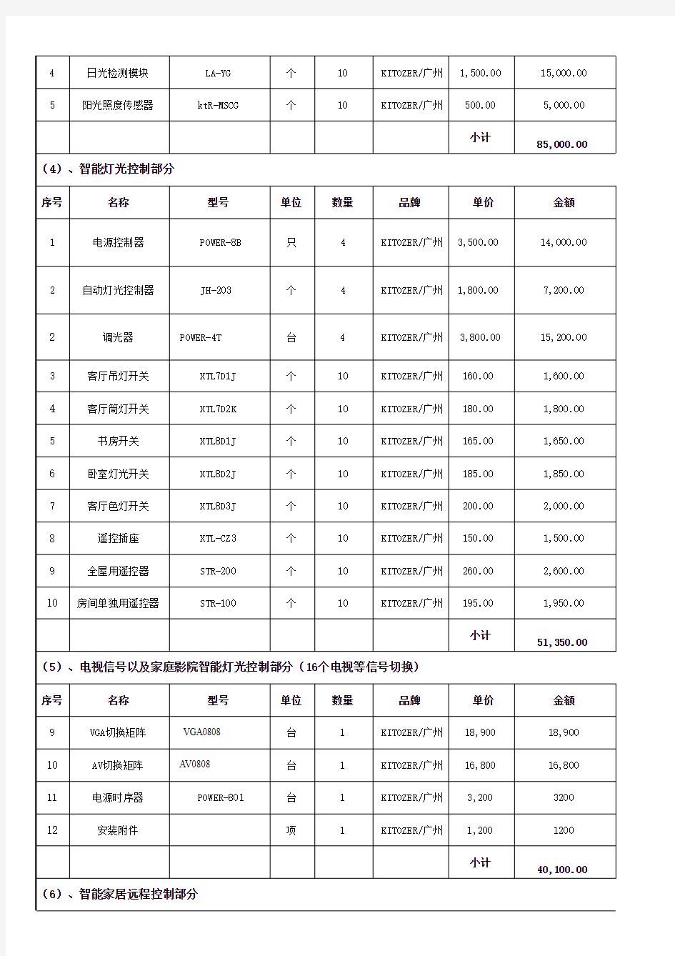 智能家居控制系统配置清单及报价