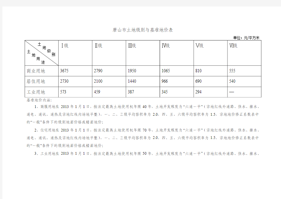 唐山市基准地价信息