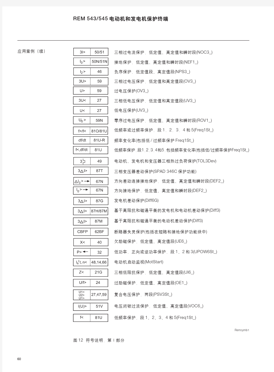 保护功能代码 ABB ANSI CODE & IEEE CODE