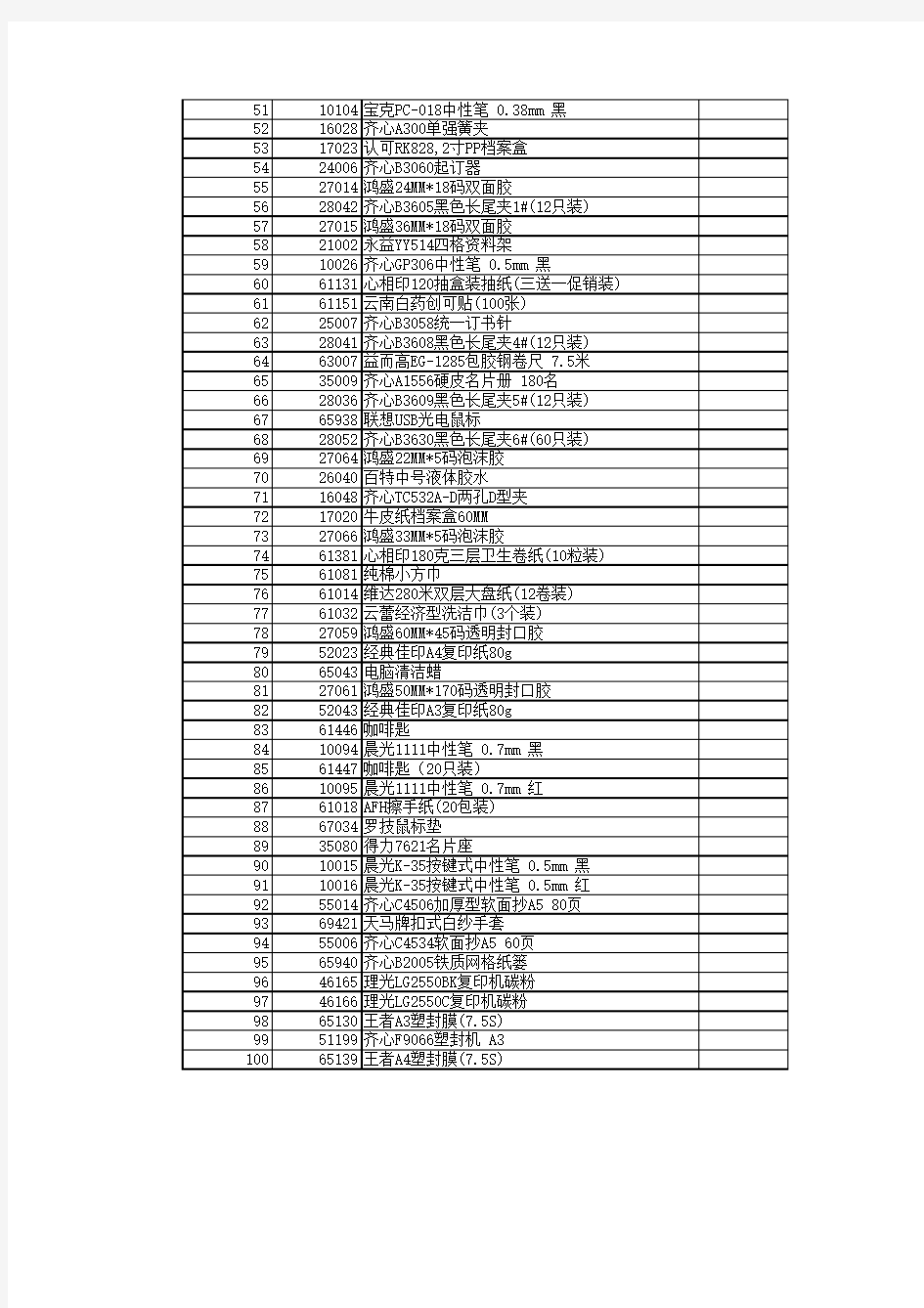 常用采购办公用品清单