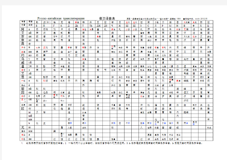 俄汉译音表