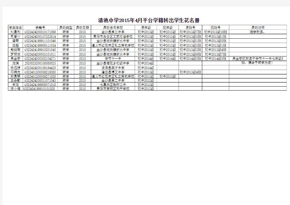 清池中学2015年3月最新平台学籍转学学生花名册