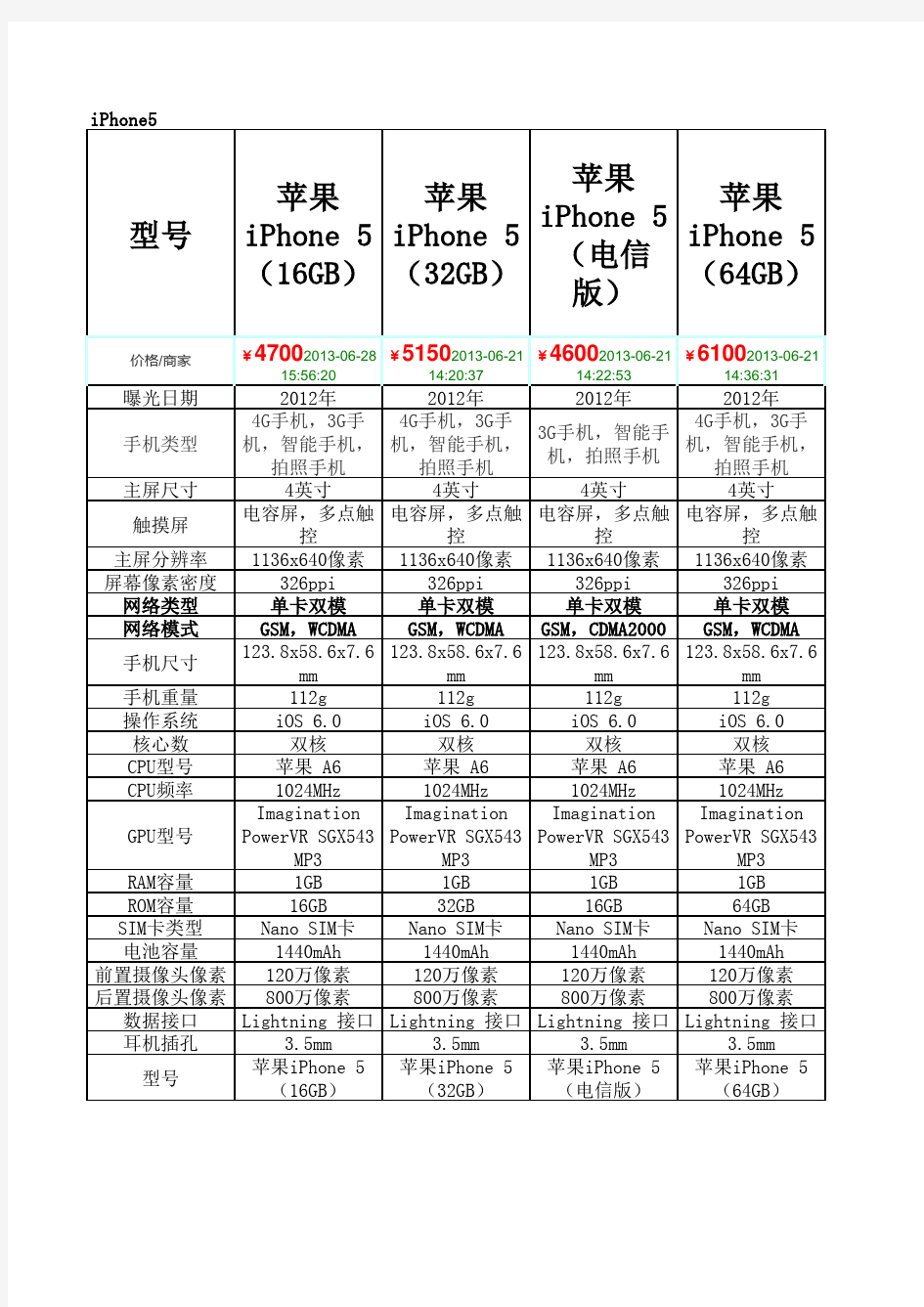 苹果手机系列分类