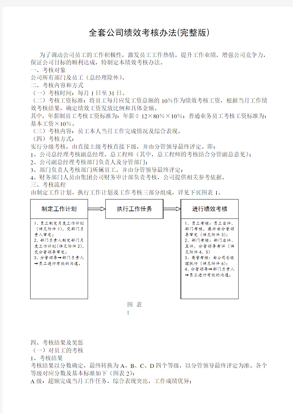 全套公司绩效考核办法(完整版)