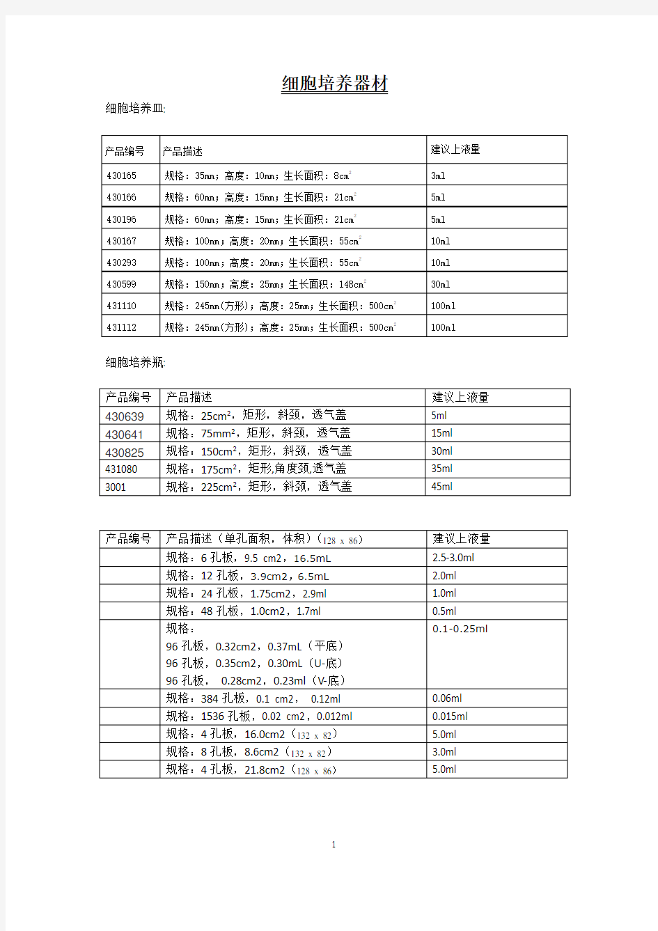 培养瓶、培养皿规格及面积