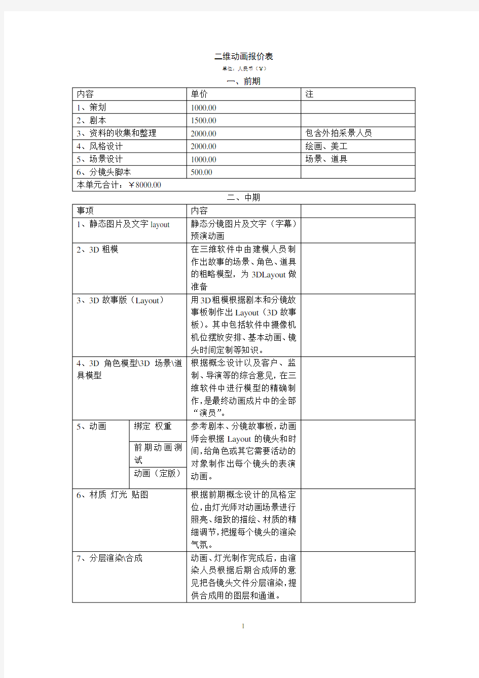 三维动画报价单2