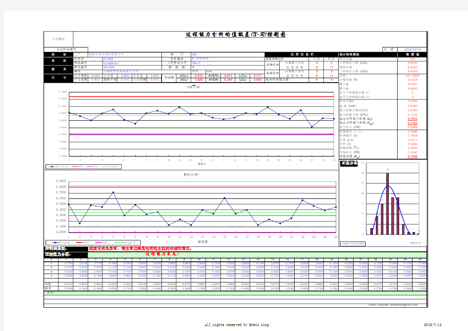 SPC计量型控制图模板范文