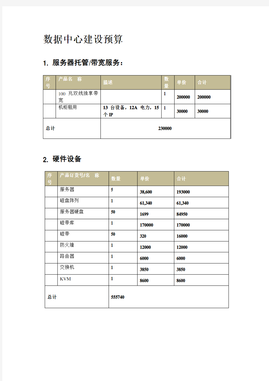 数据中心建设预算