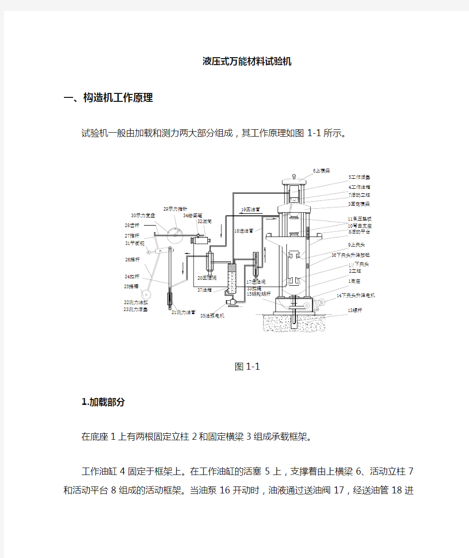 液压试验机原理