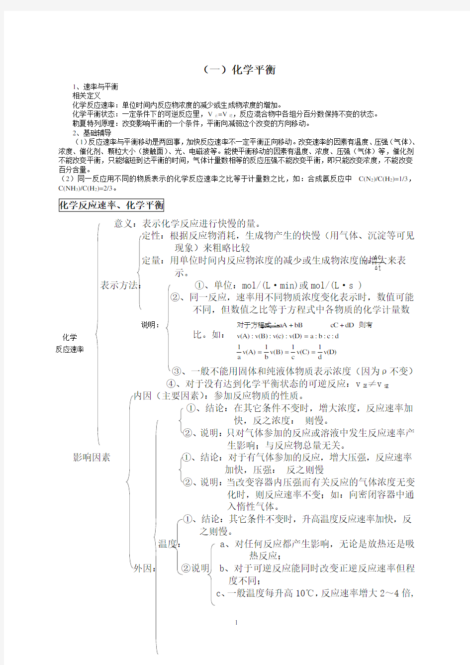 高中化学基础知识必备完整