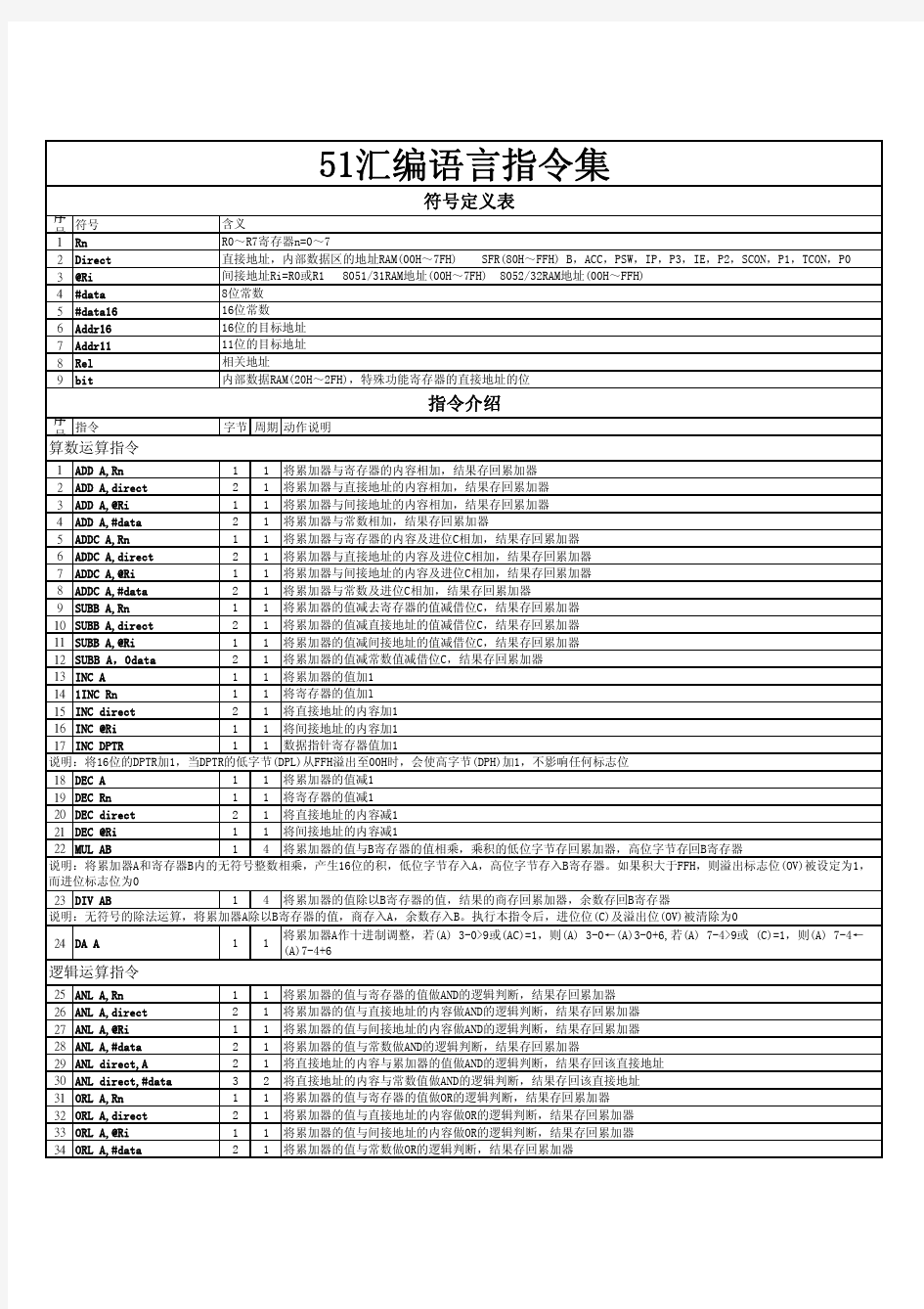 C51(8051)汇编指令集