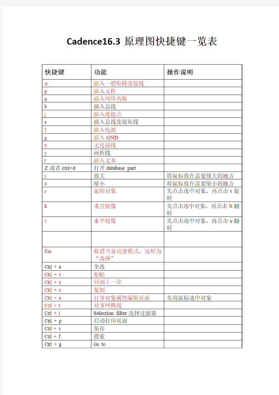 cadence原理图快捷键一览表