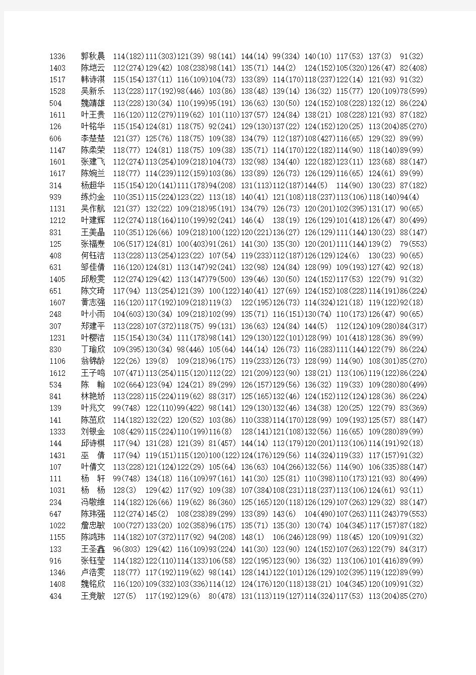 2011-2012学年福建省建瓯市第一中学高一期末考试成绩(含单科名次)成绩表(按名次)