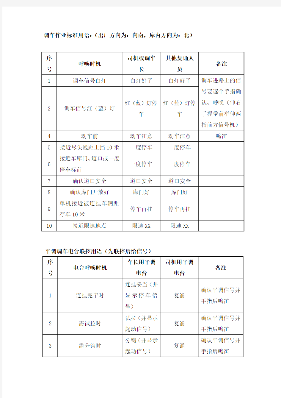 调车作业标准用语