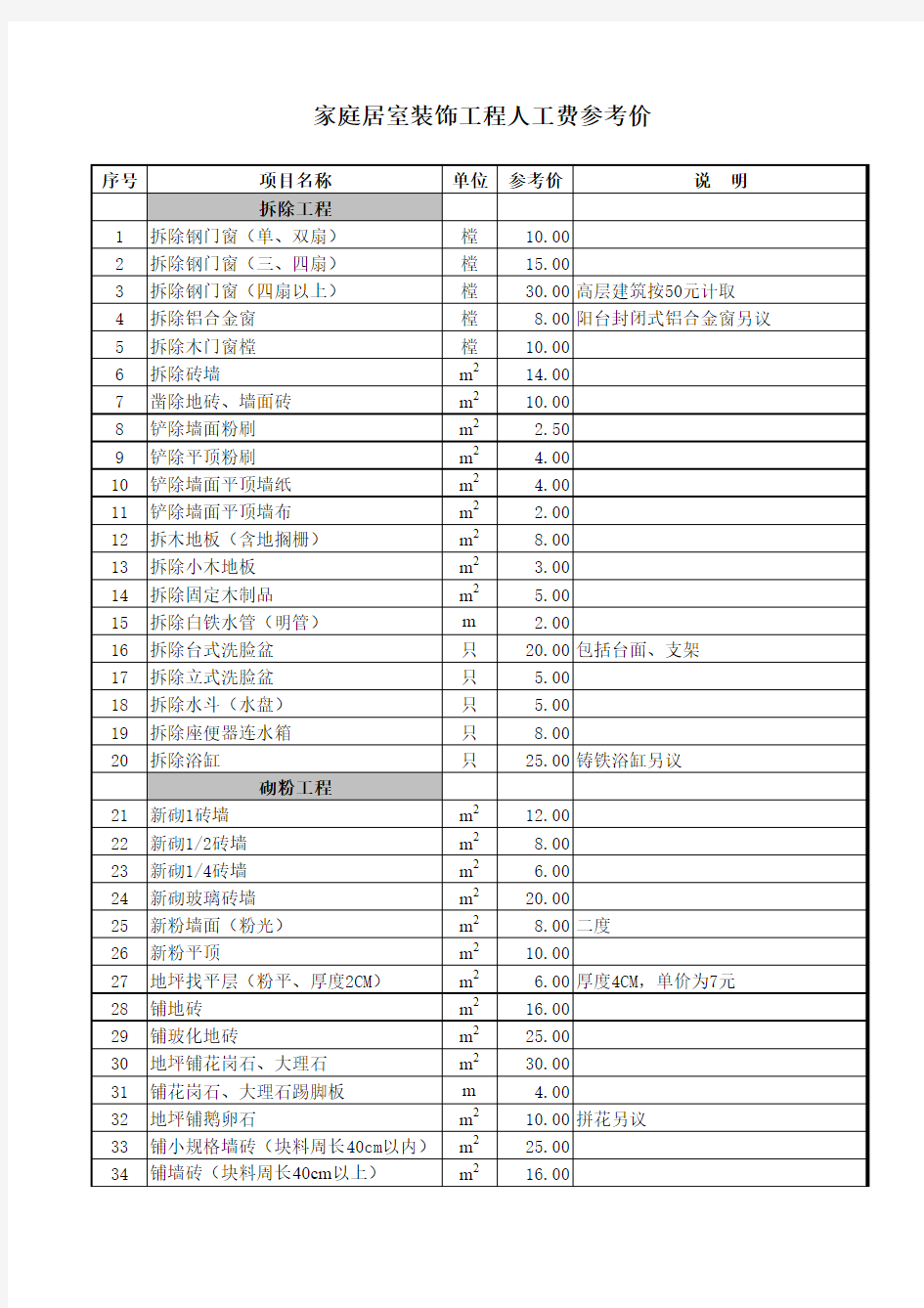 家庭居室装饰工程人工费参考价目表