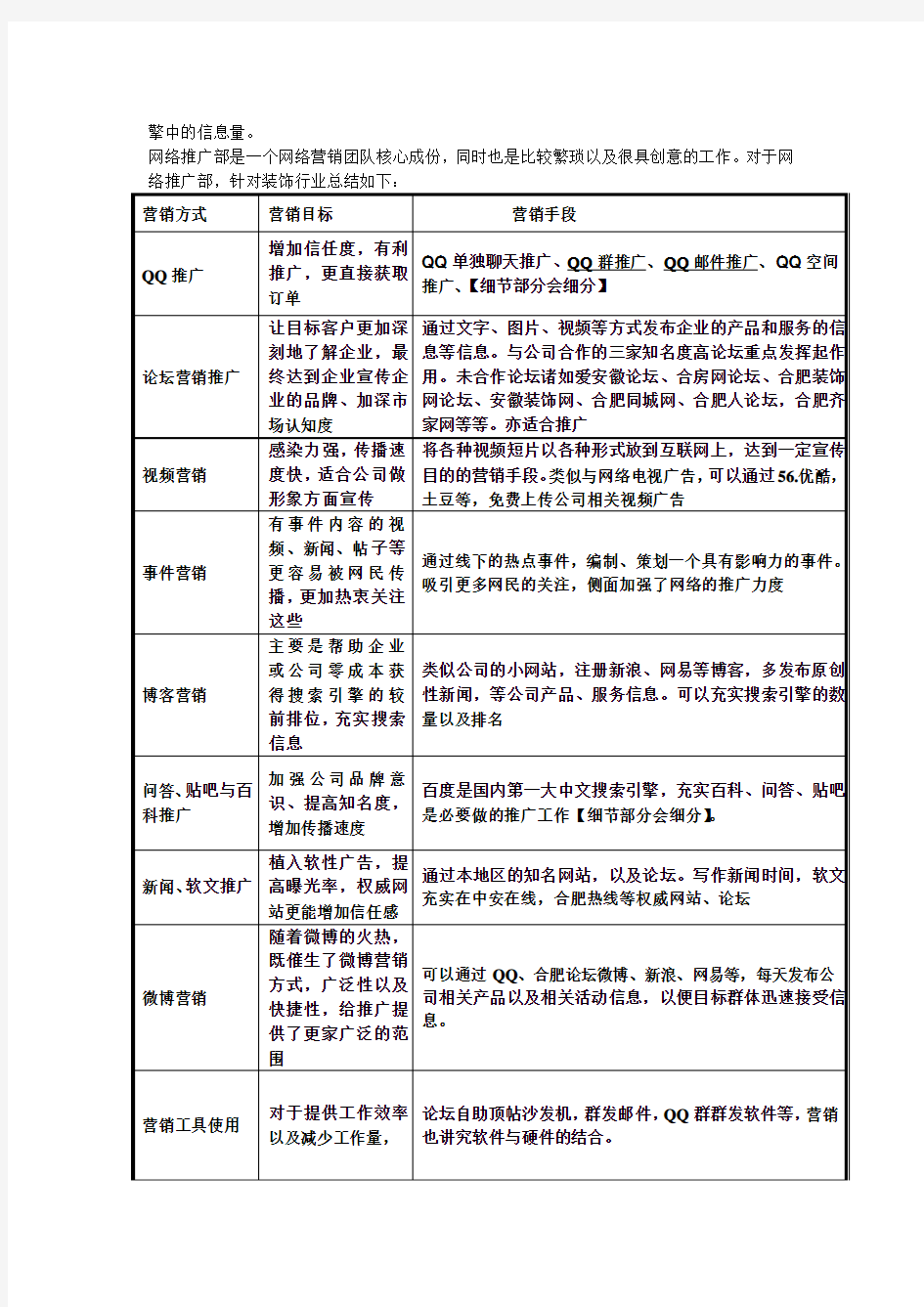 名帝装饰网络营销团队组建方案