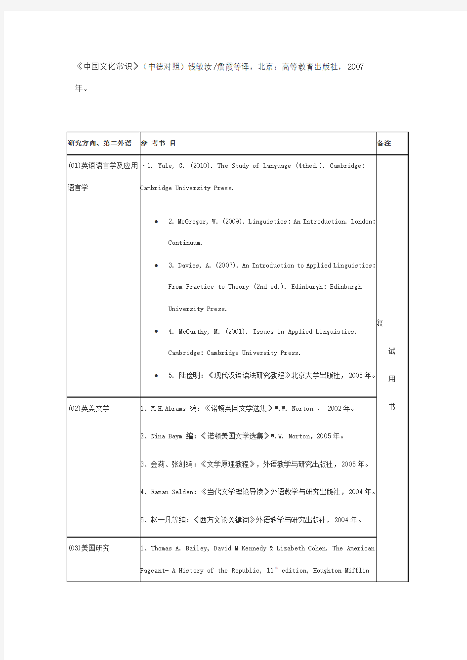 2013北外研究生考试英语专业推荐书目