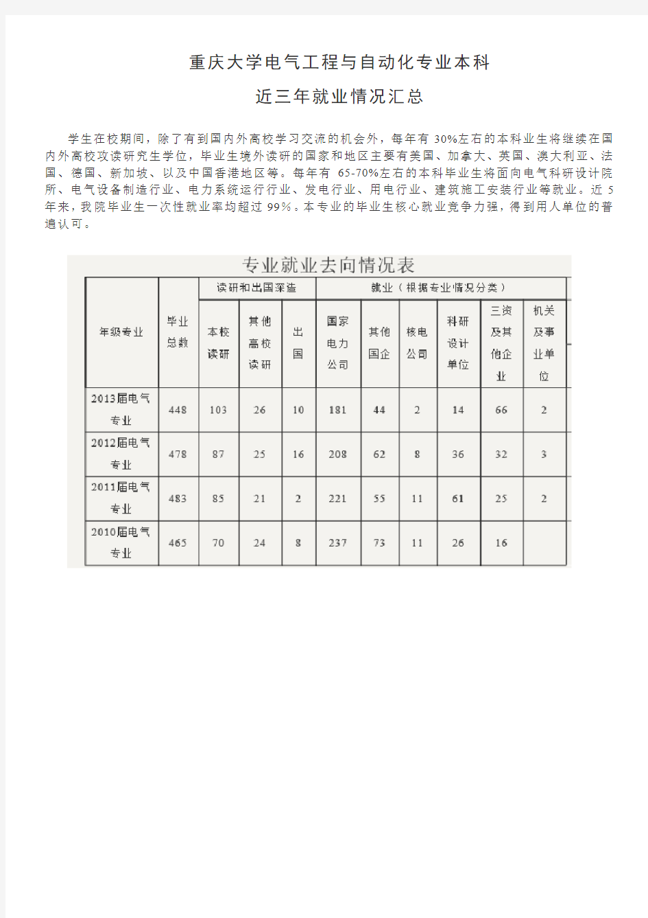 重庆大学电气工程与自动化专业本科近三年就业情况汇总