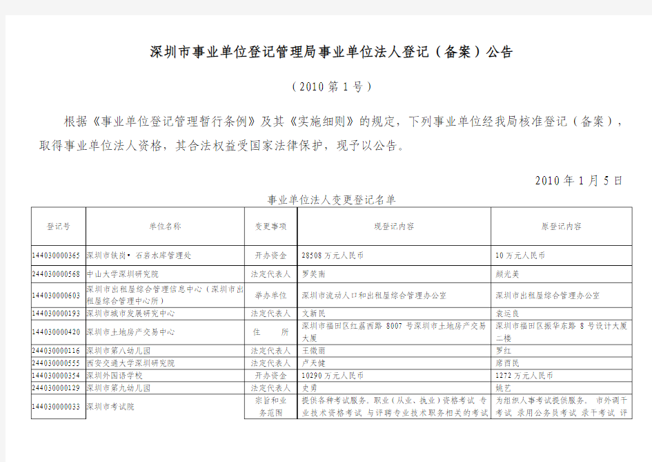 深圳市事业单位登记管理局事业单位法人登记(备案)公告