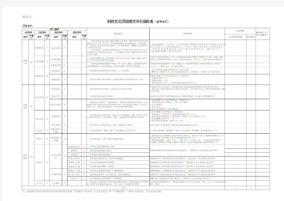 财政支出项目绩效评价指标表