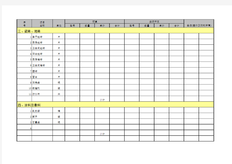 家庭装修材料及费用预算表格
