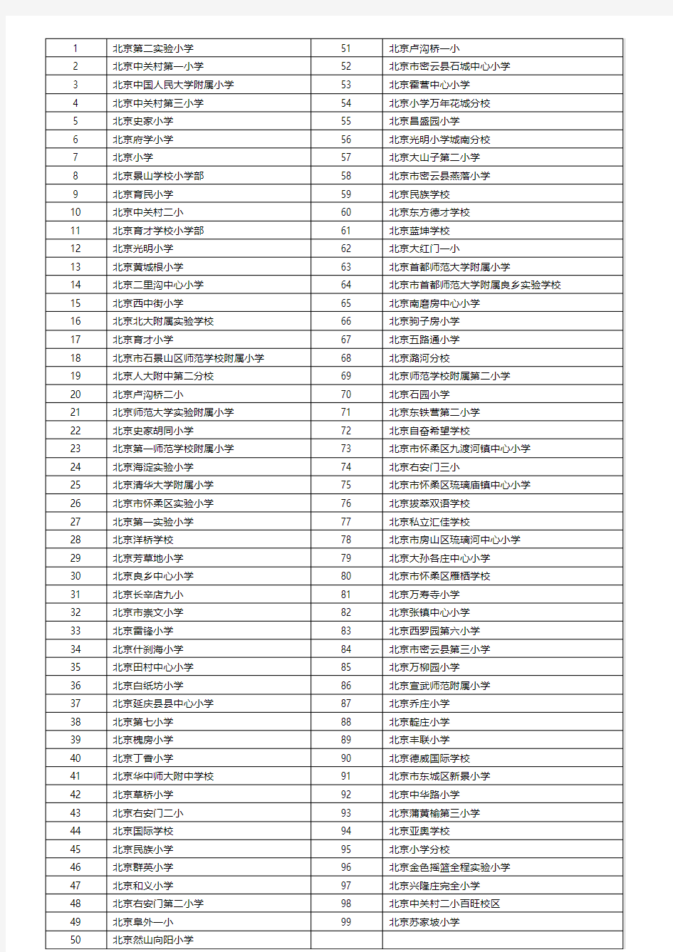 2016北京重点小学排名