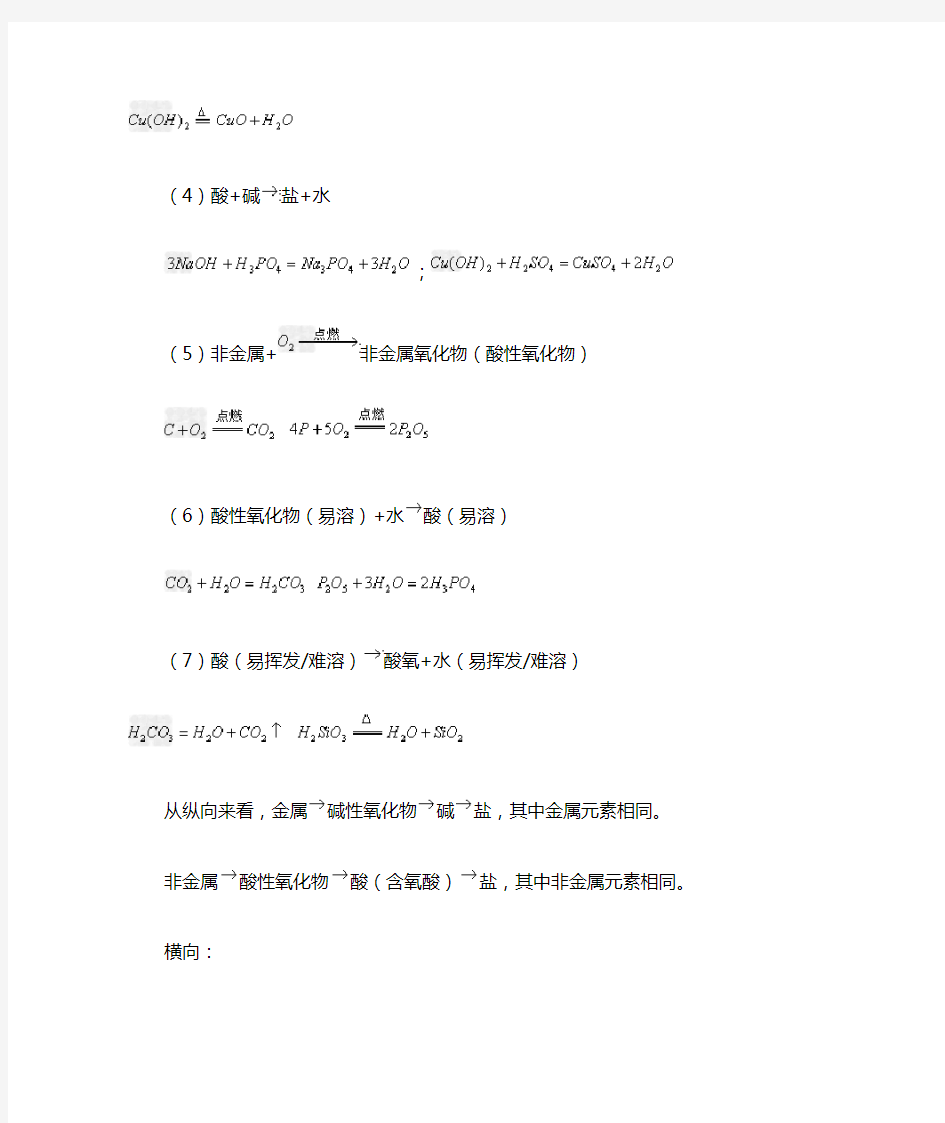 各类物质间的转化关系