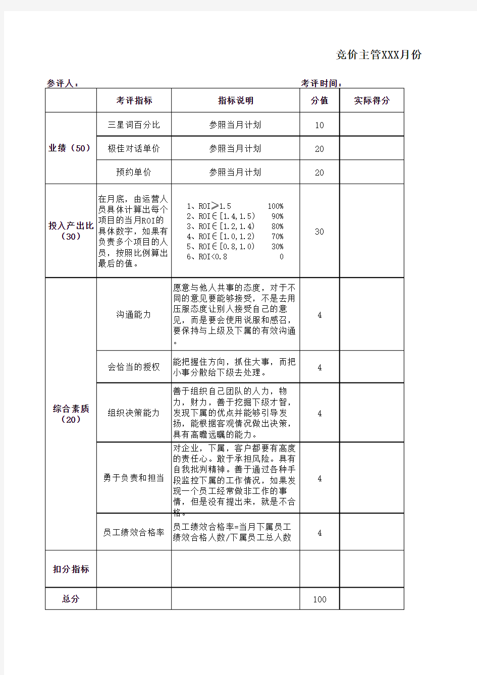 营销部sem竞价绩效考核表 模板