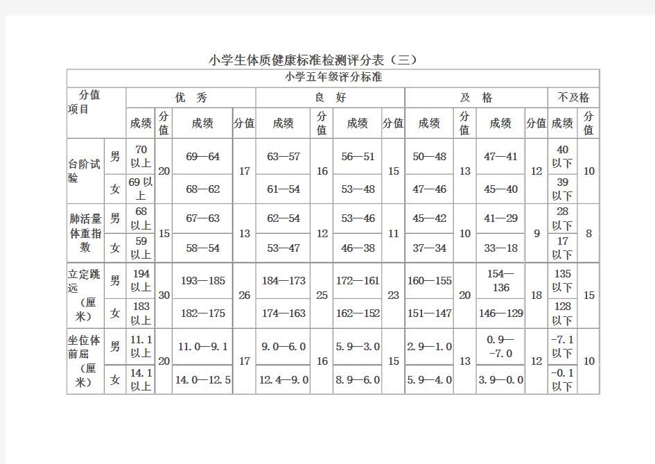 小学生体质健康标准检测评分表