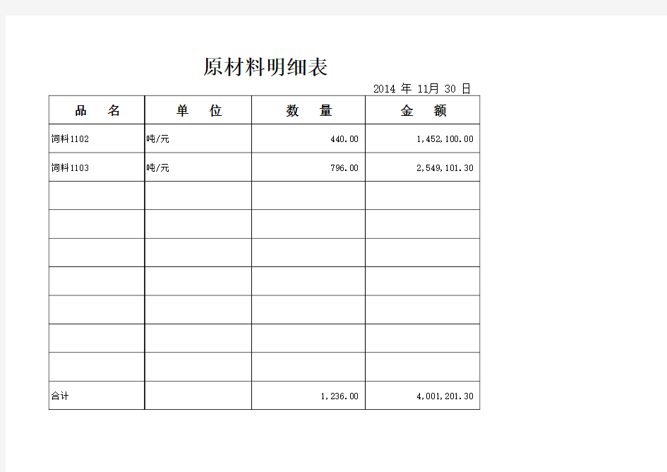 原材料消耗明细表