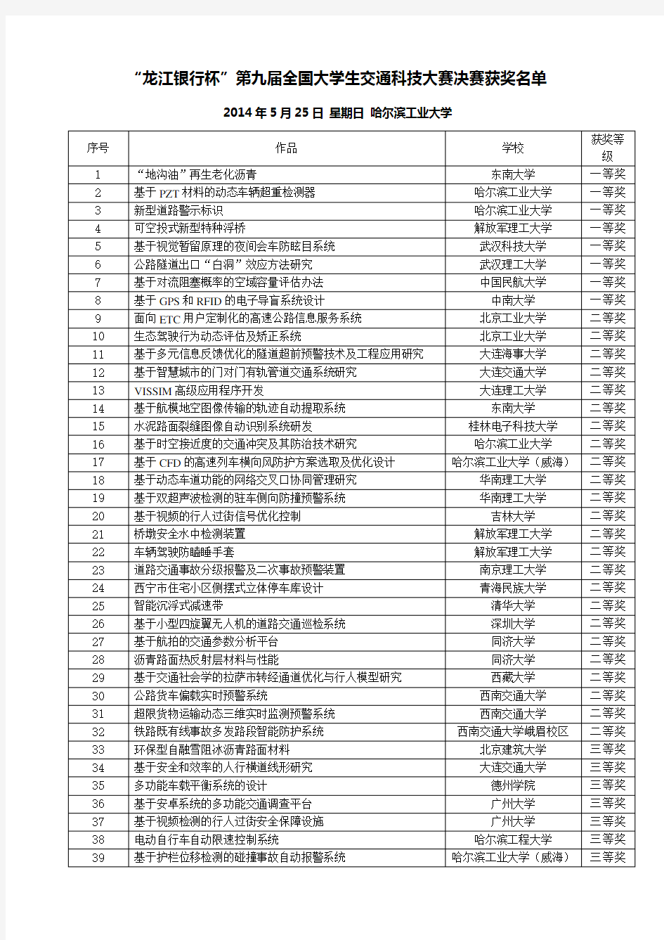 20140525-第九届全国交通科技大赛获奖名单