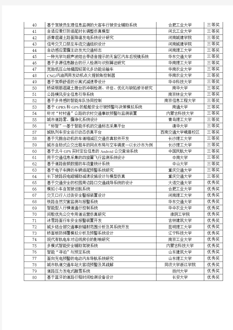 20140525-第九届全国交通科技大赛获奖名单