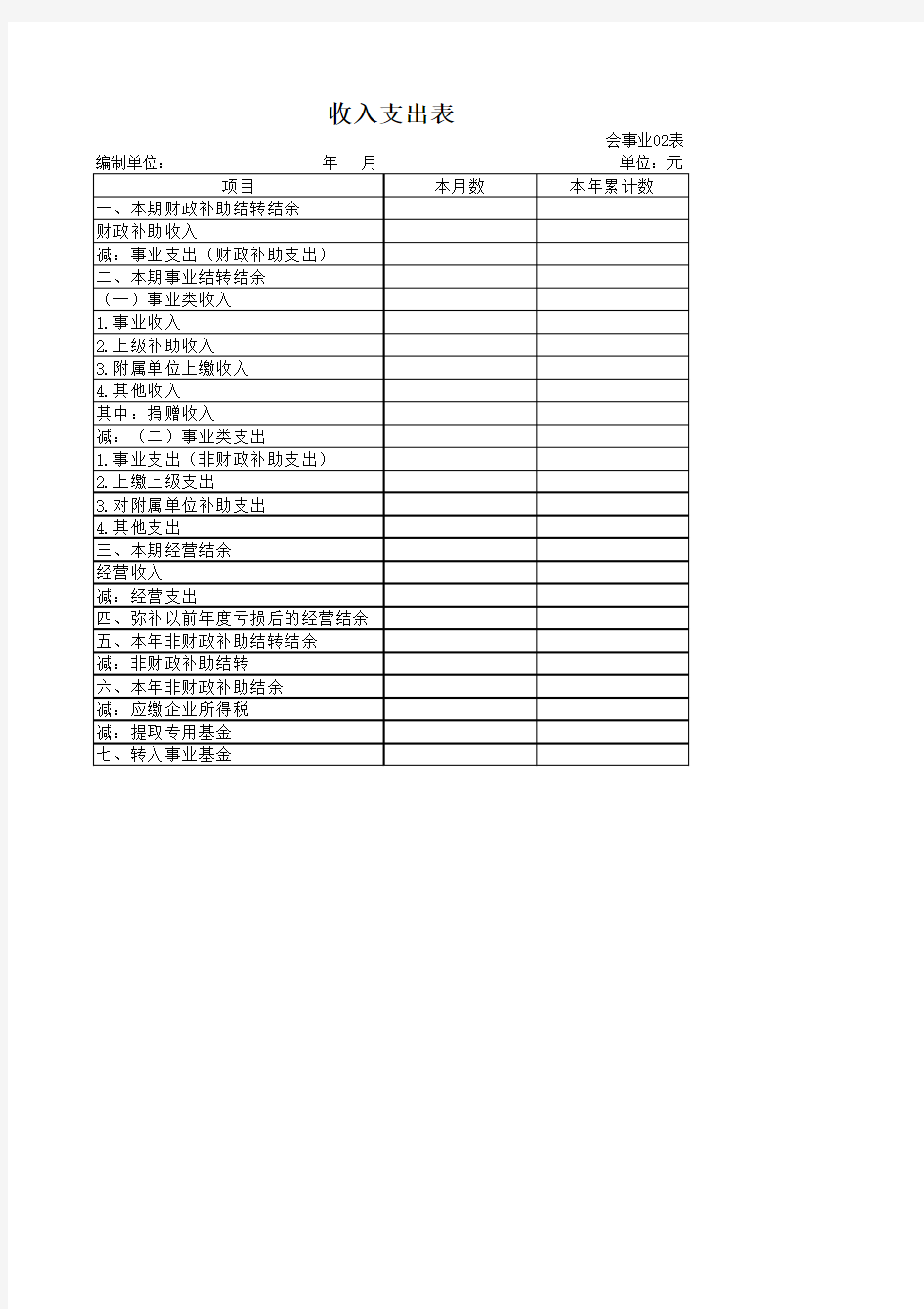 2015年收入支出表