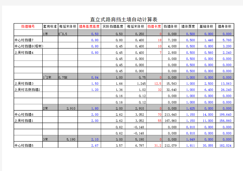 直立式路肩挡墙工程量自动计算表