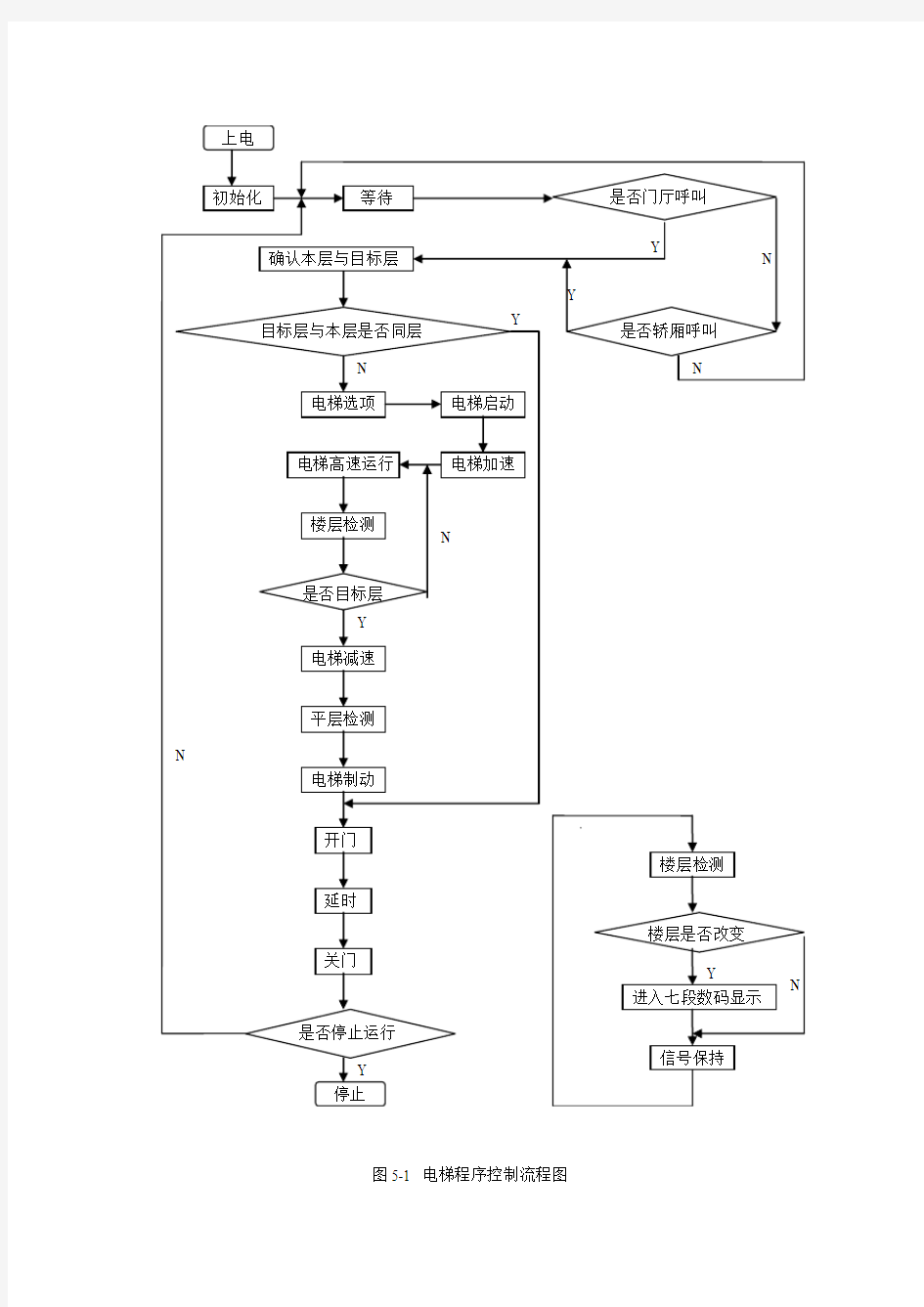 电梯程序控制流程图