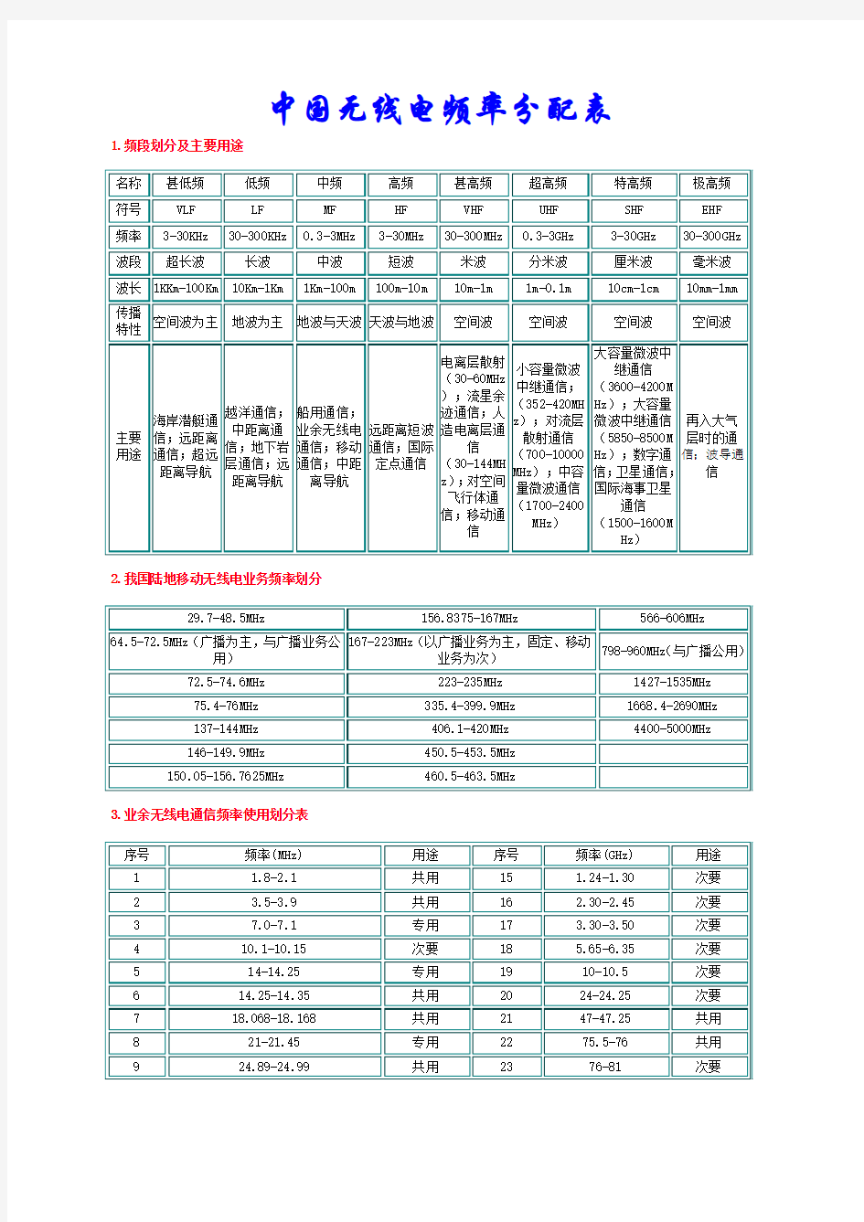 中国无线电频率分配表