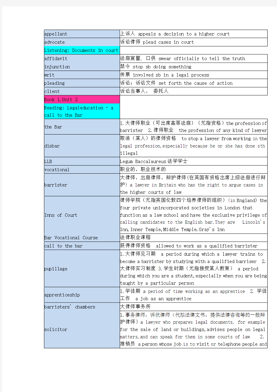 法律英语单词(自己整理的)