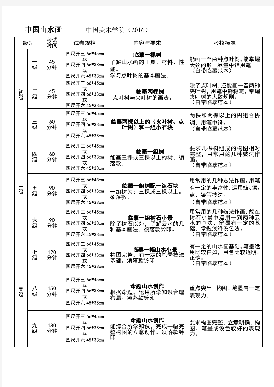 2016 中国美术学院 国画山水考级要求