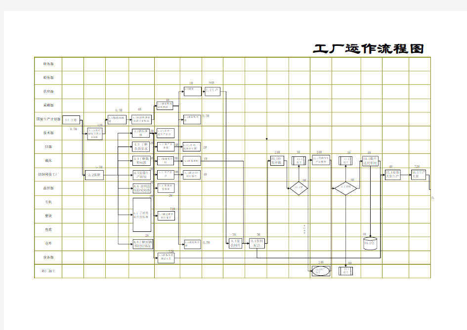 服装工厂运作流程图