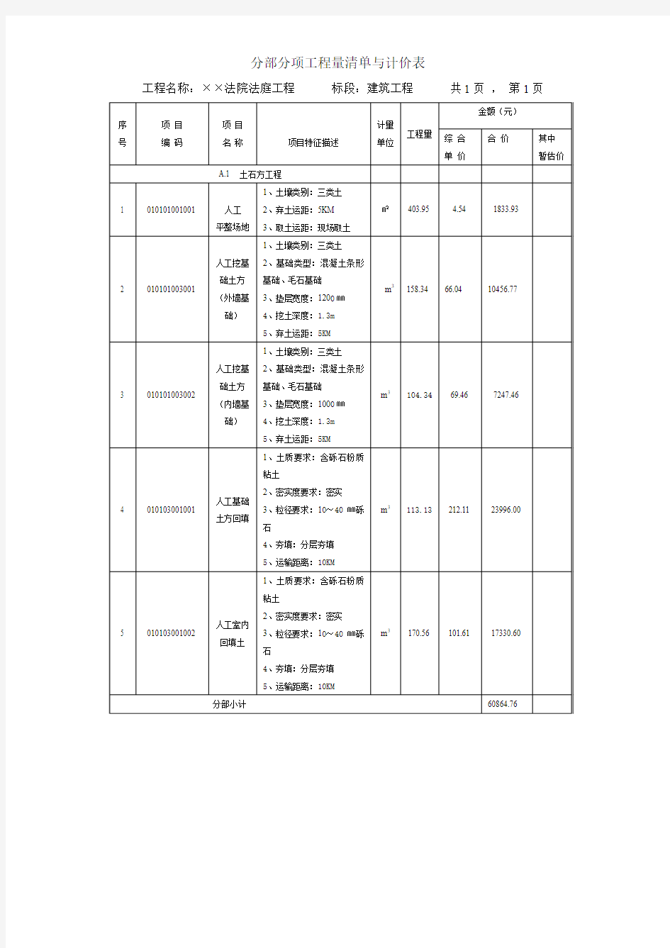 工程量清单投标报价的编制