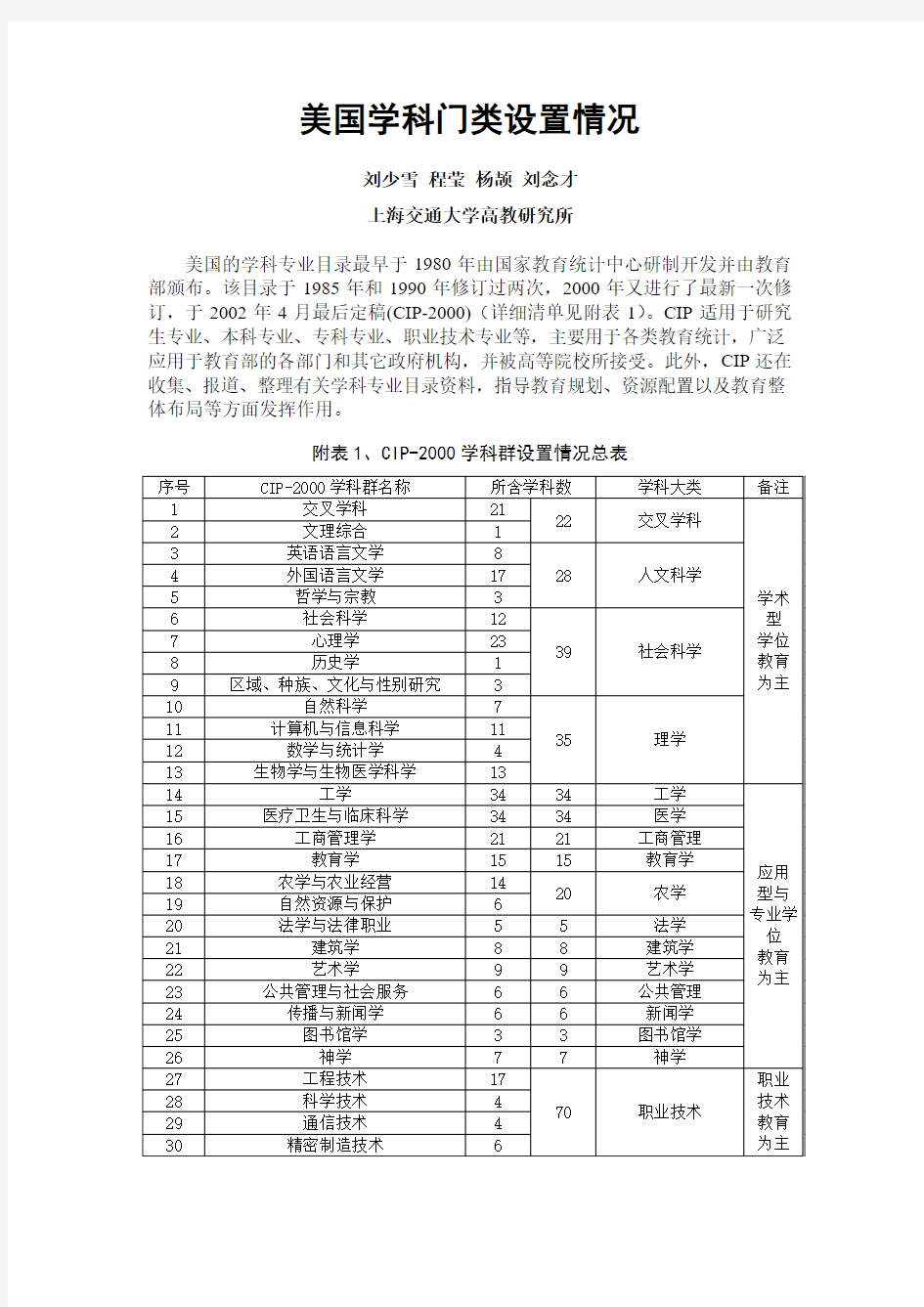 美国学科门类设置情况