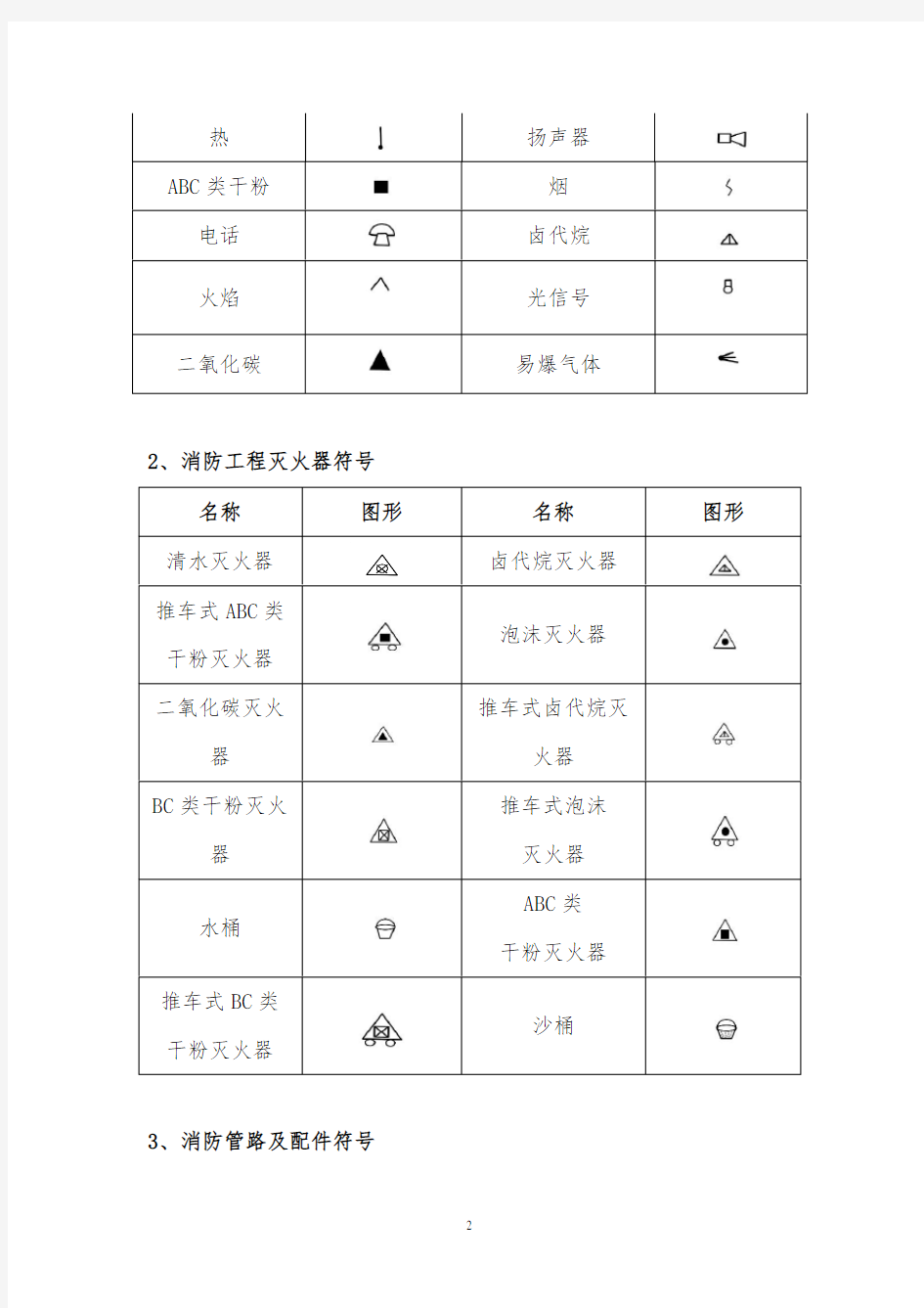 消防工程各图形符号