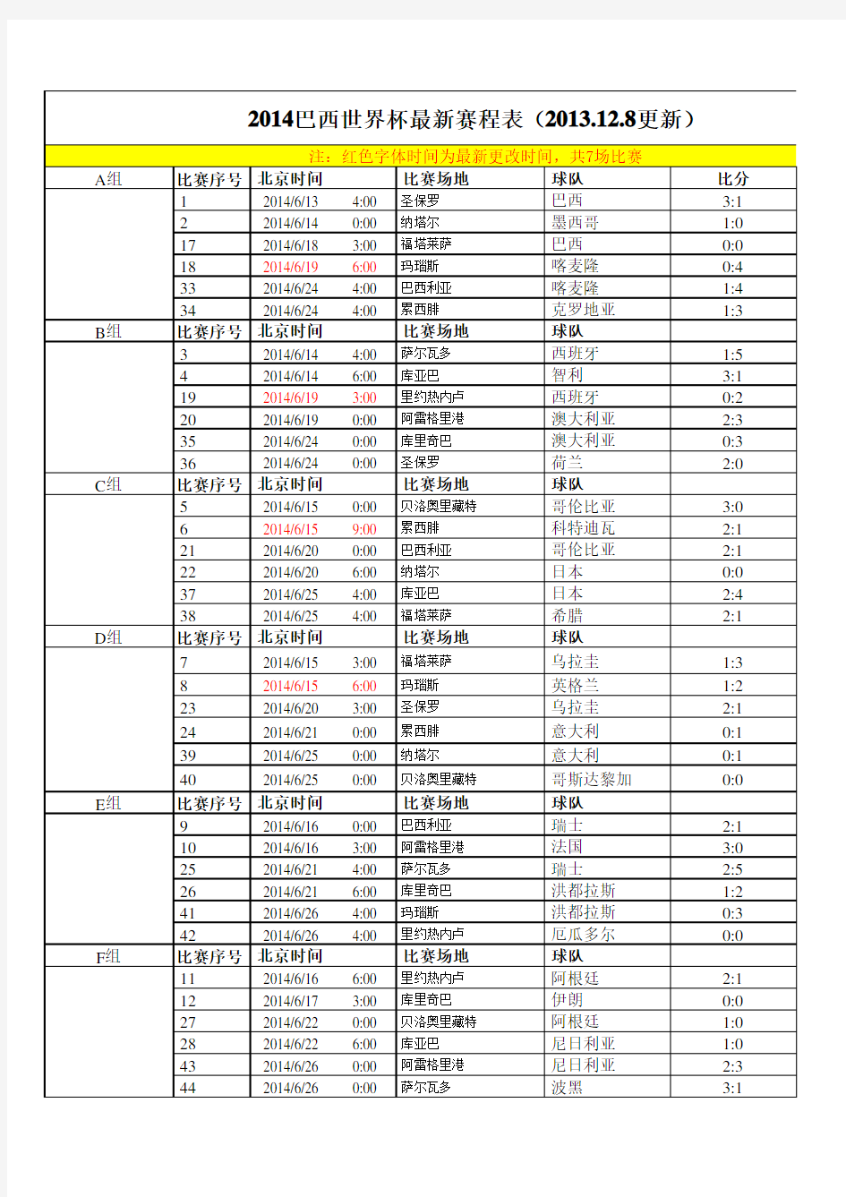 2014世界杯比赛结果