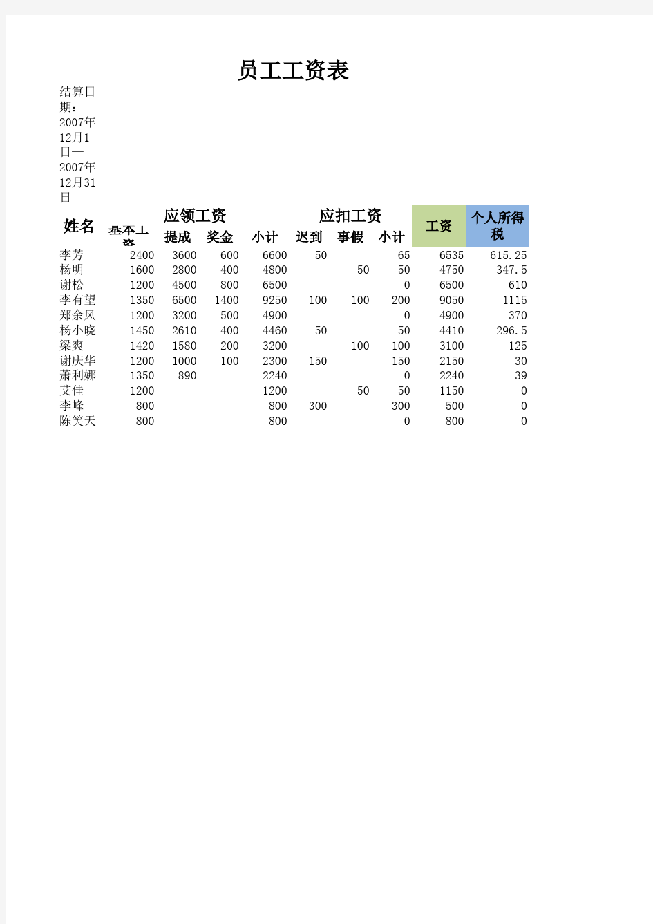 公司员工工资表(含个人所得税)通用excel模板