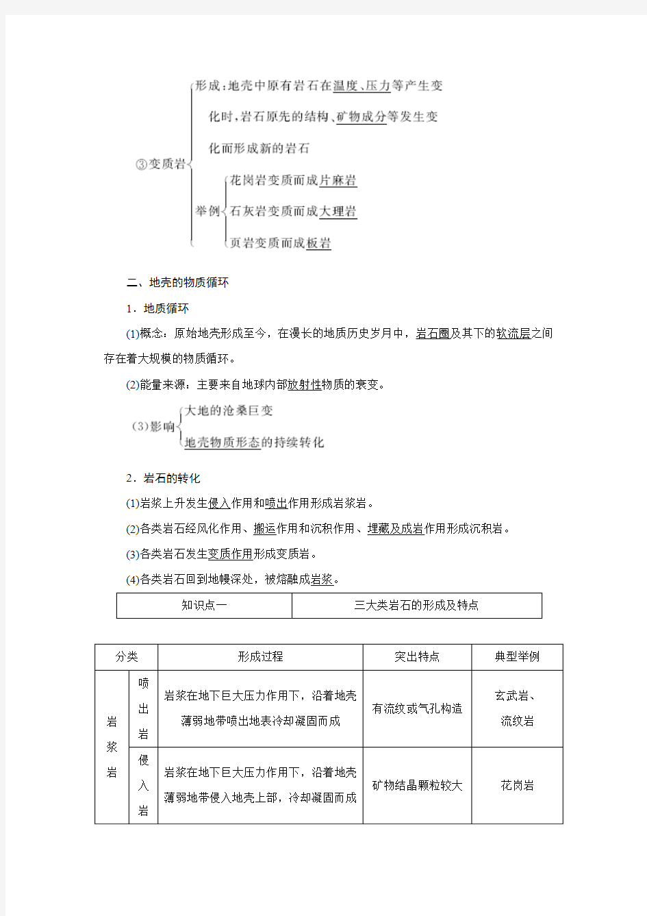 地壳的物质组成和物质循环