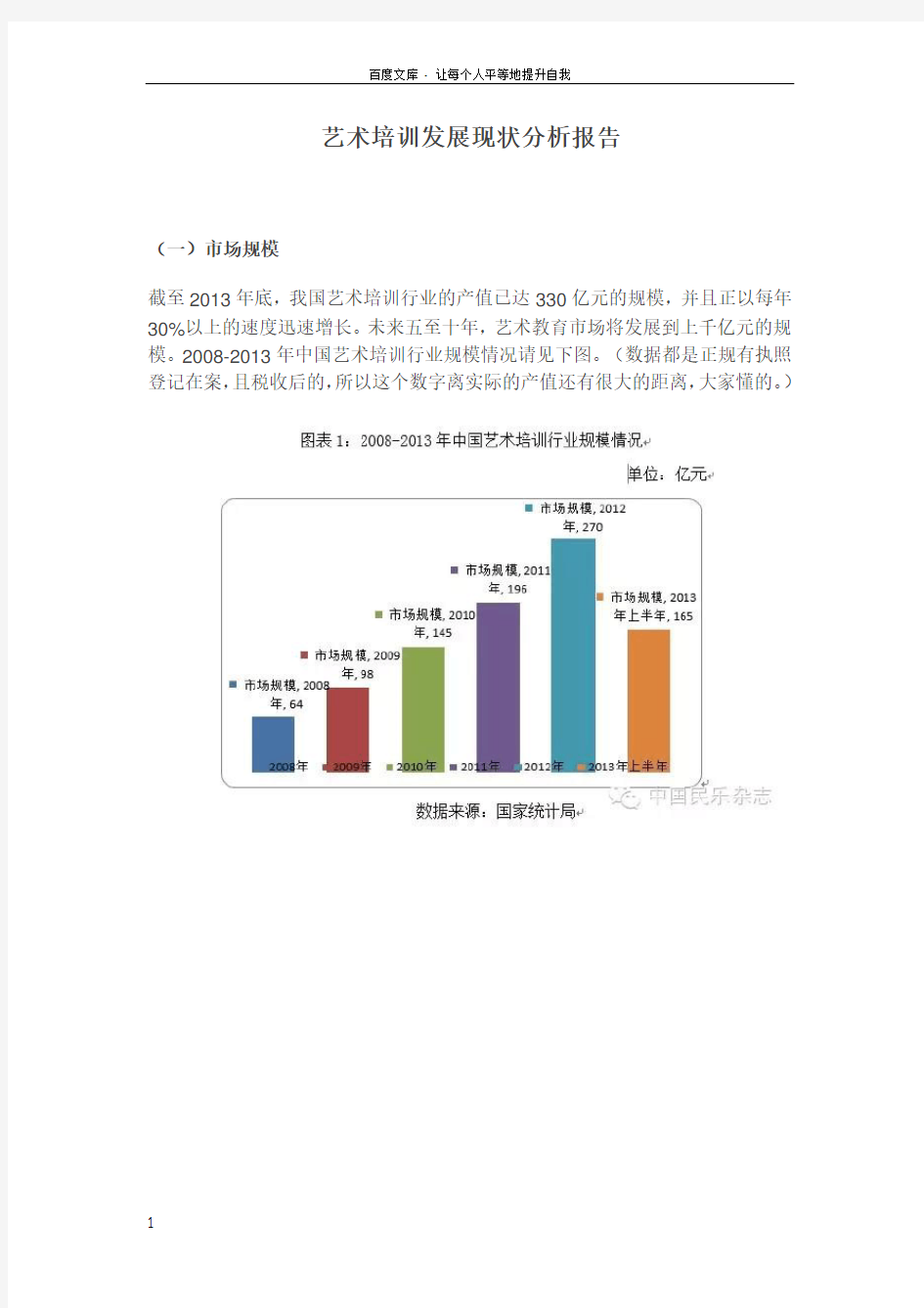 艺术培训发展现状分析报告