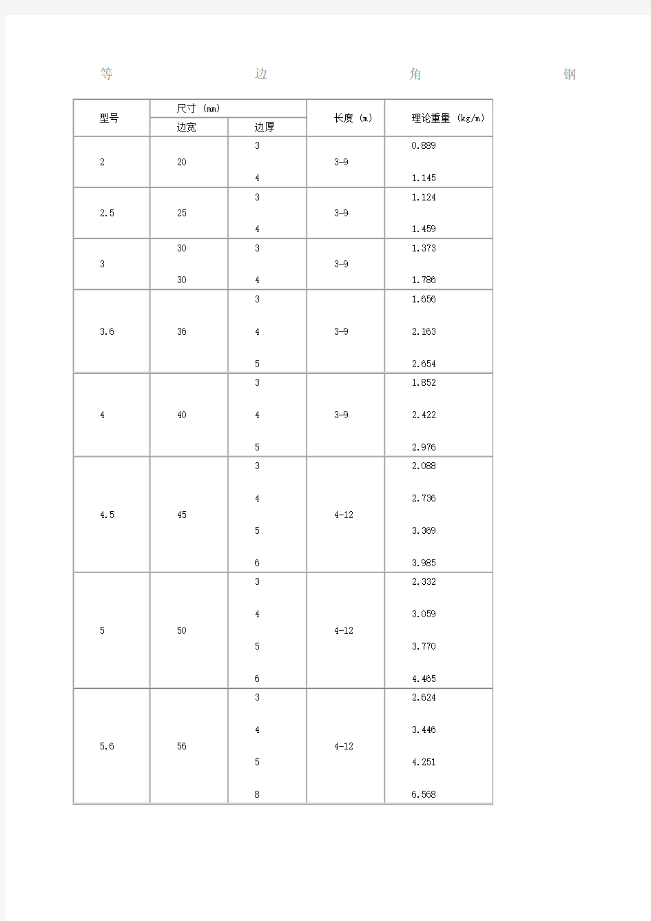常用角钢规格表