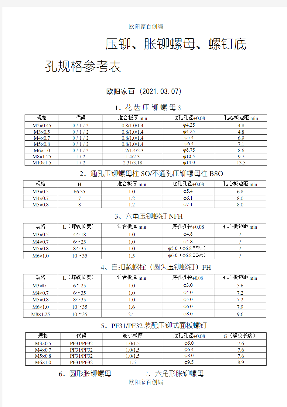 压铆螺母底孔尺寸之令狐采学创编之欧阳家百创编