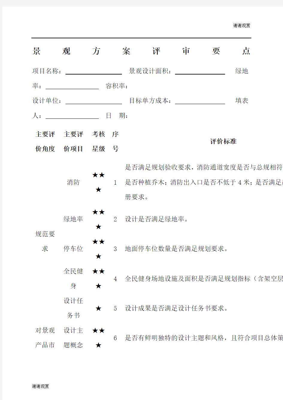 景观方案评审要点.docx