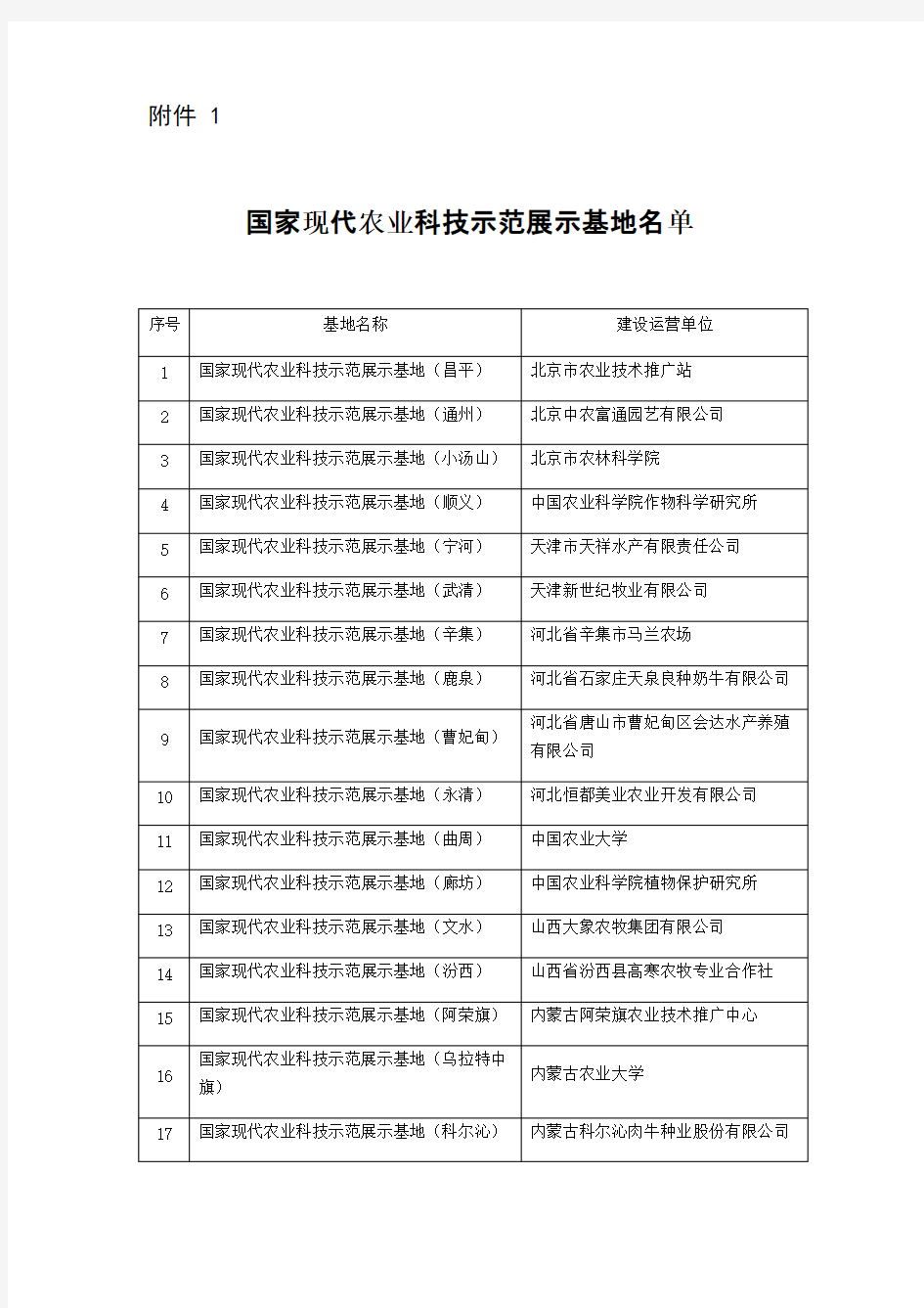 国家现代农业科技示范展示基地名单